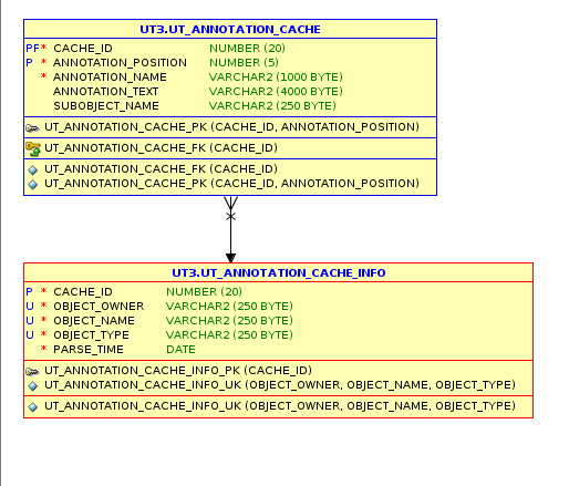 annotation_cache_tables.png?w=584